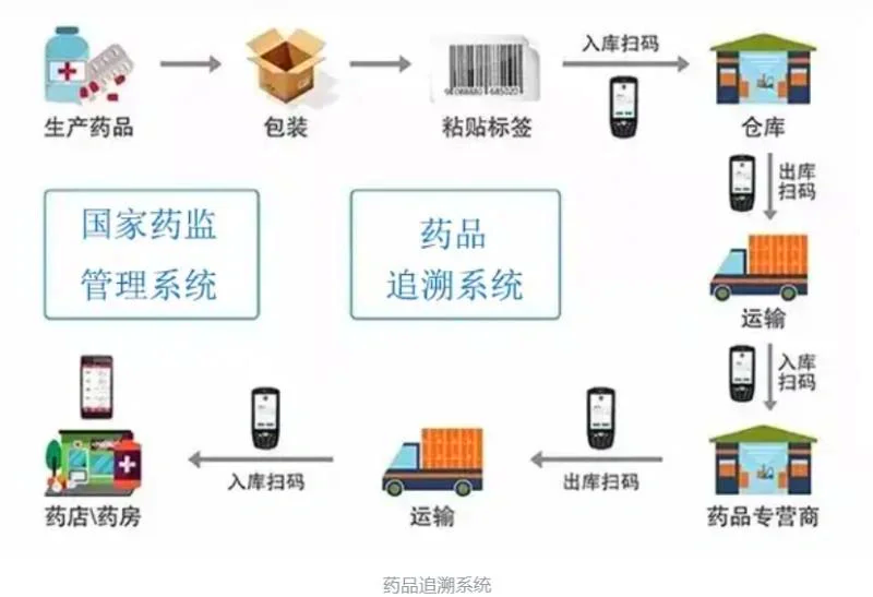 汉口药店行业的最新动态