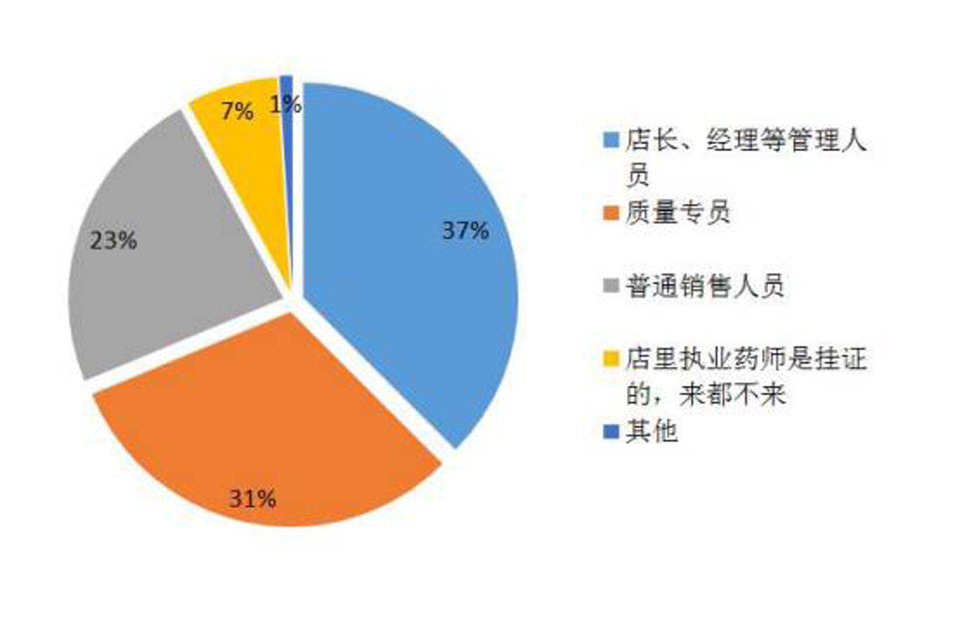 康庄医药连锁
