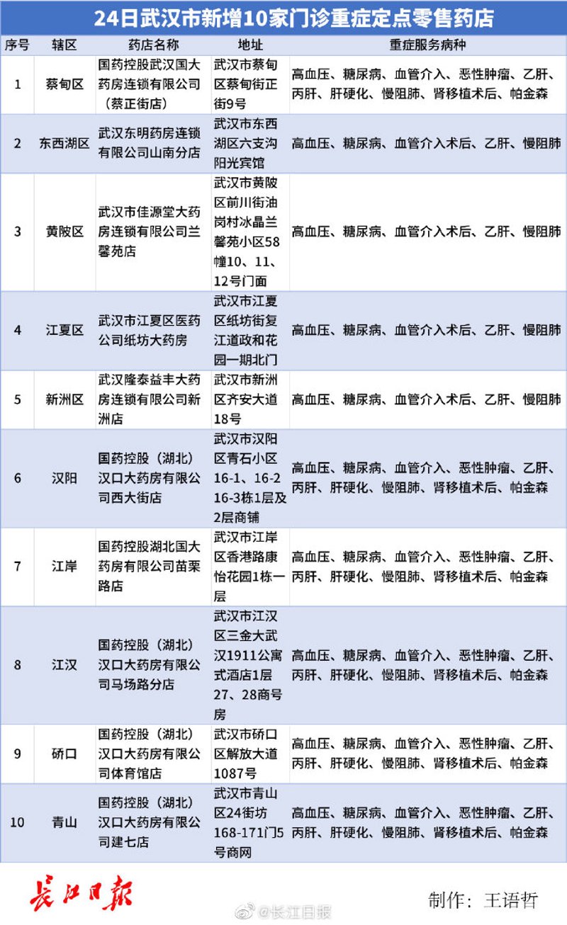 连锁药房行业的最新发展动态